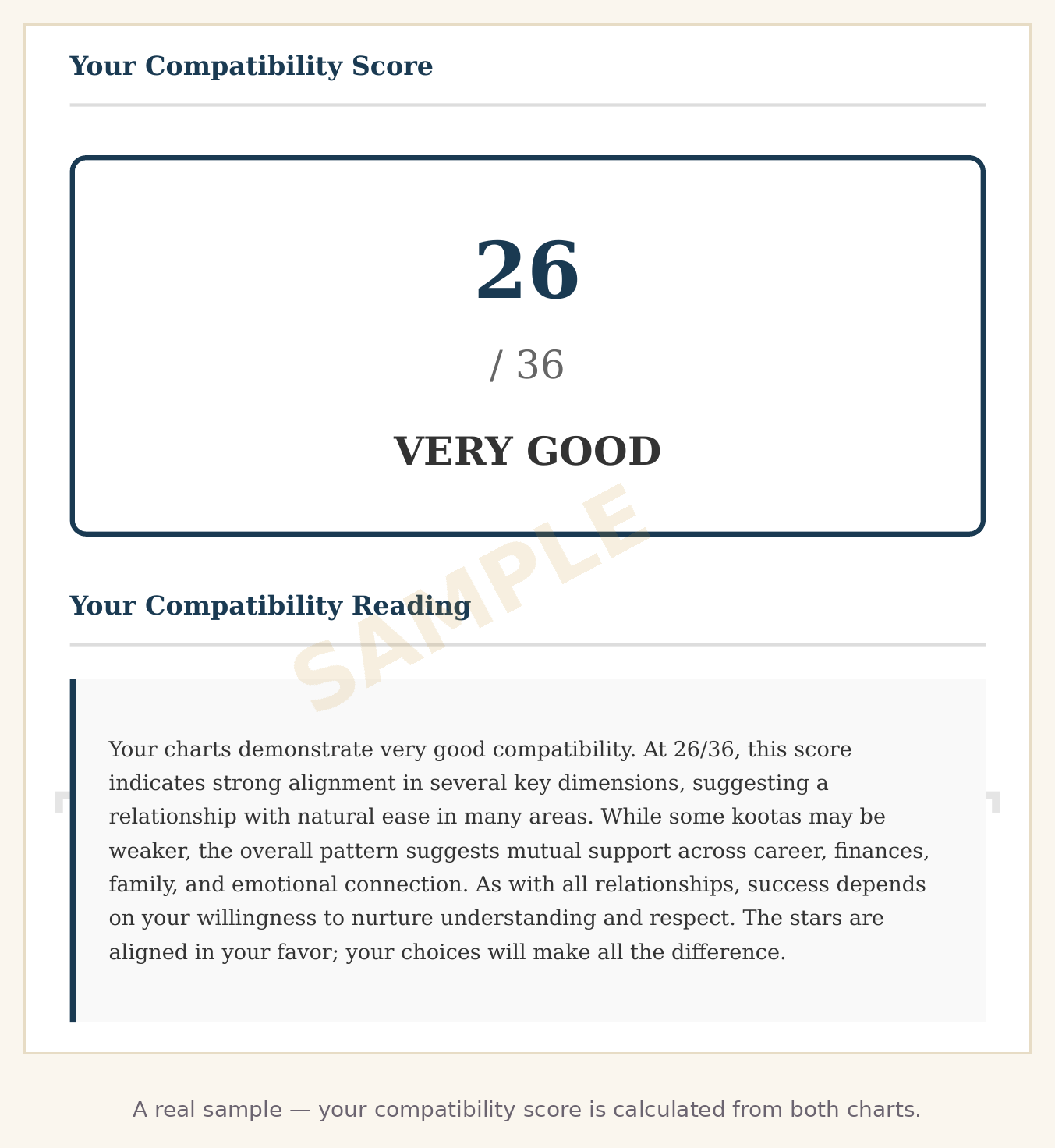 Kundli Matching Score Sample